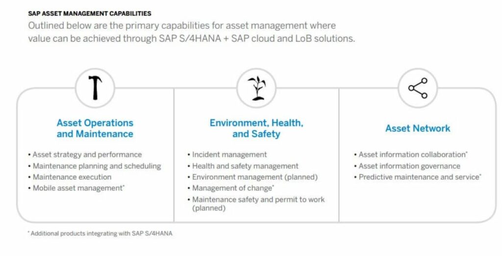 Components of SAP S/4HANA Asset Management