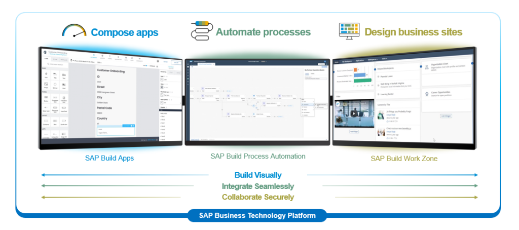 SAP Build portfolio