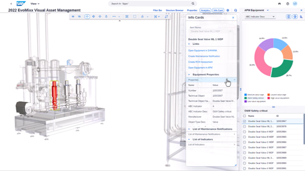 Asset LifeCycle Analytics en Computer Aided Design(CAD)