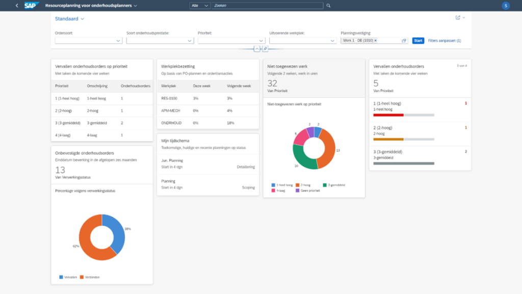 SAP RSH Planningssoftware - Dashboard