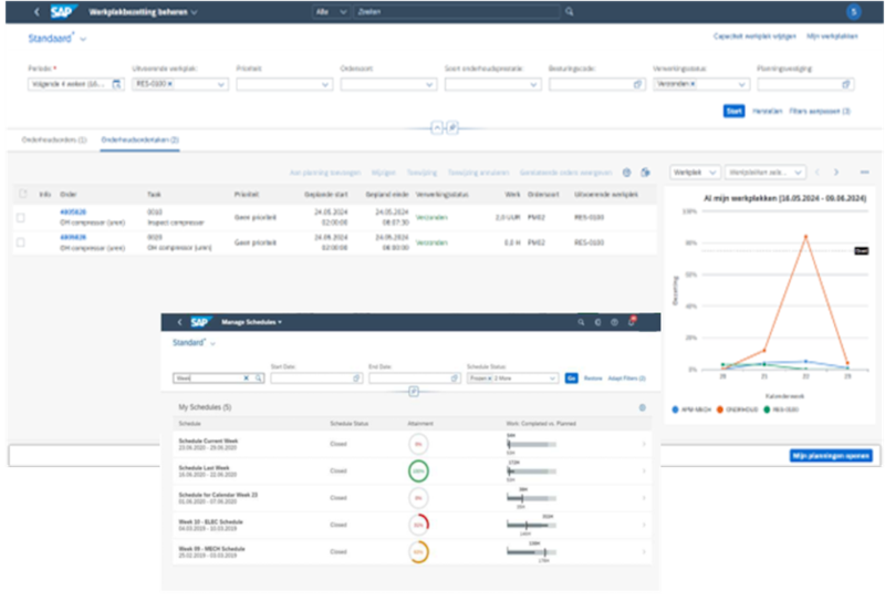 SAP RSH Planningssoftware: Gepland vs. werkelijk