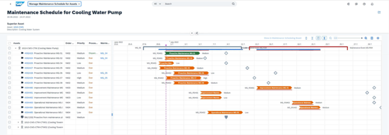 SAP RSH Planningssoftware - Planbord voor assets