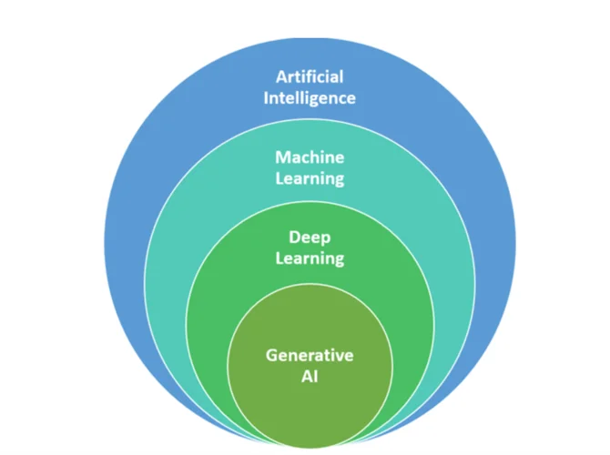 AI in Service Management